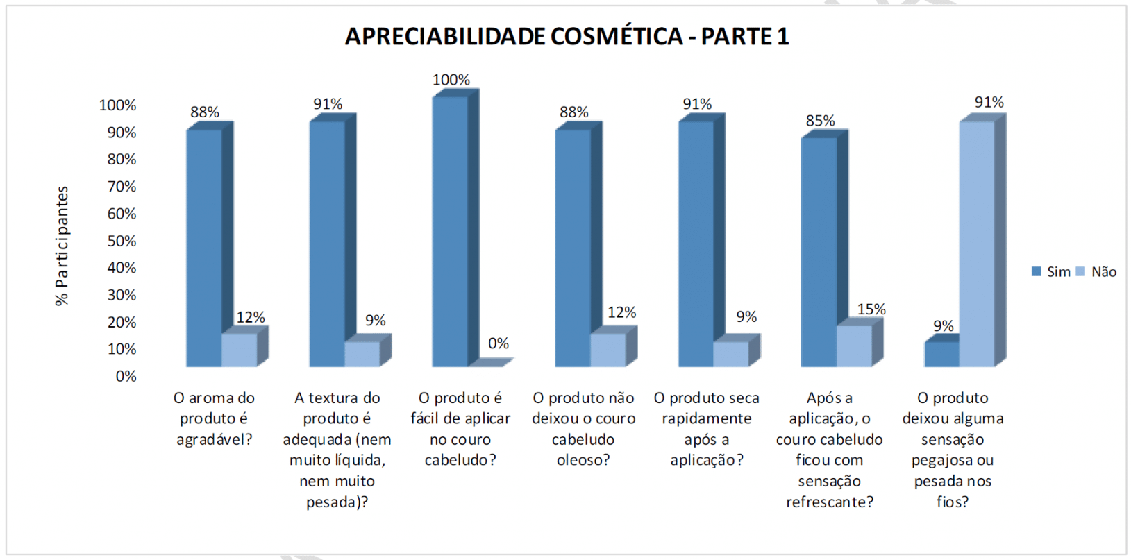 Comprovação 2