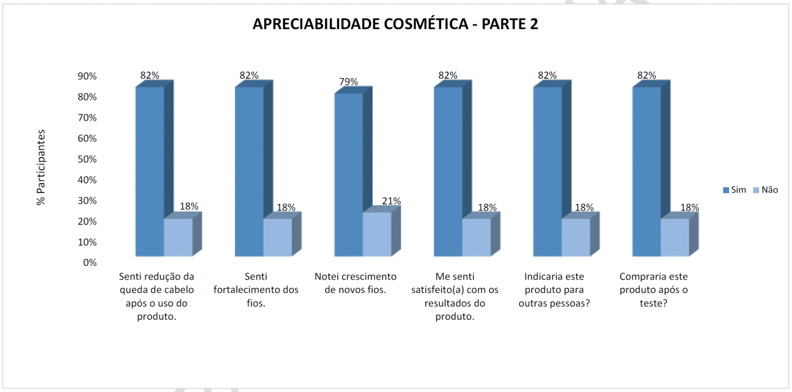Comprovação 1